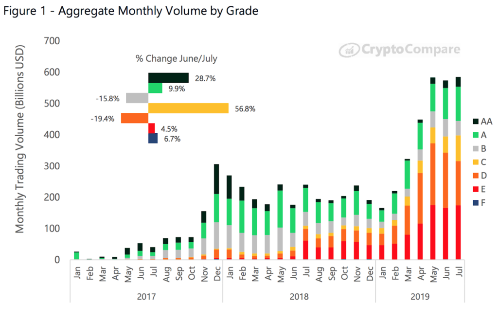 crypto trading volume per day